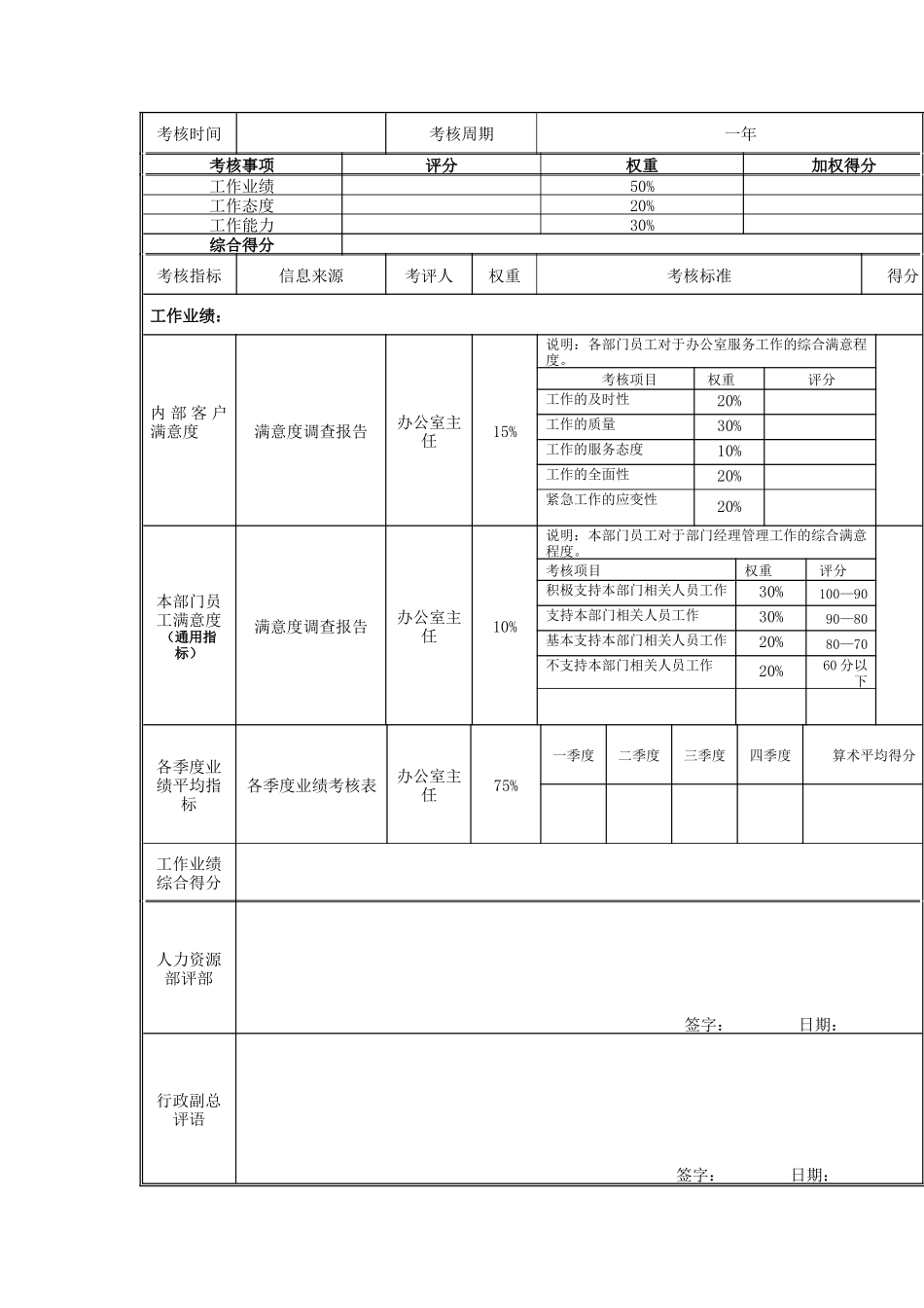江动股份-企划员岗位绩效考核表_第3页