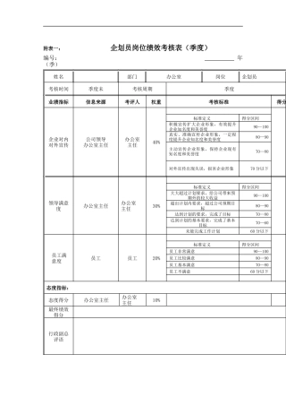 江动股份-企划员岗位绩效考核表