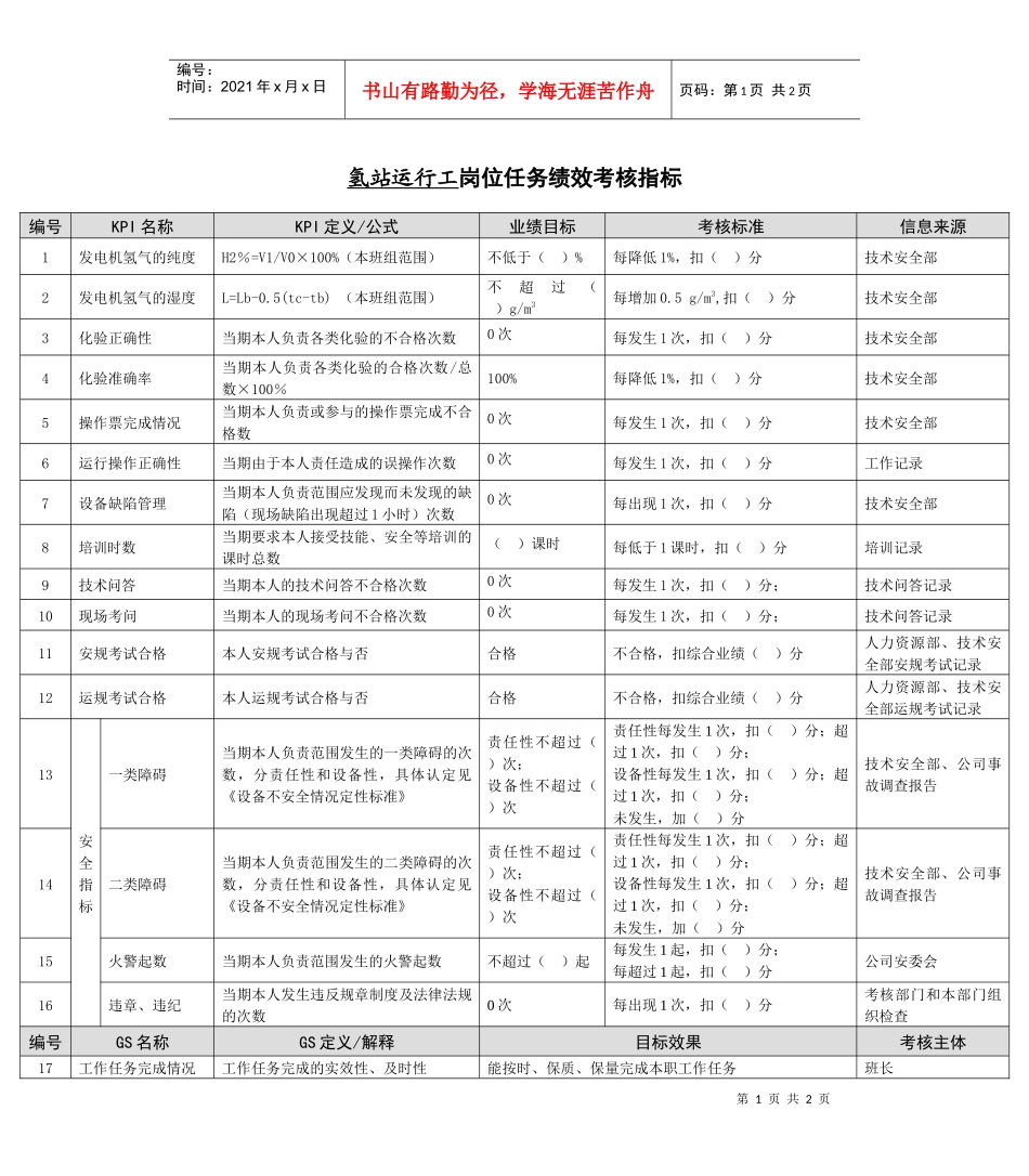 某能源集团氢站运行工绩效考核指标_第1页