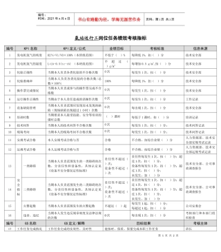 某能源集团氢站运行工绩效考核指标