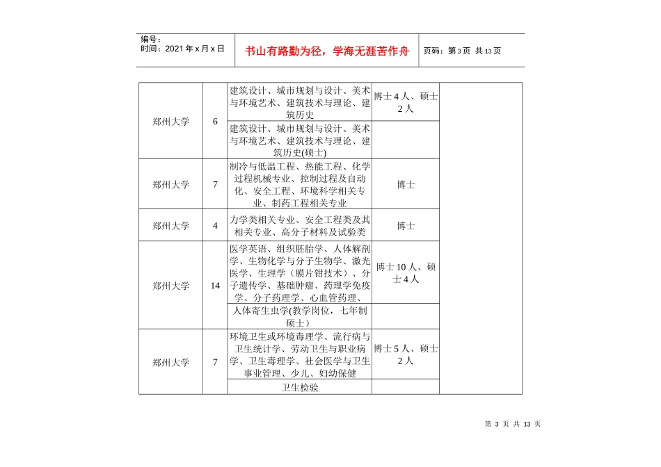 河南省博士后研究人员需求信息表_第3页