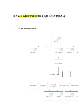 某企业人力资源部组织机构图与岗位职责