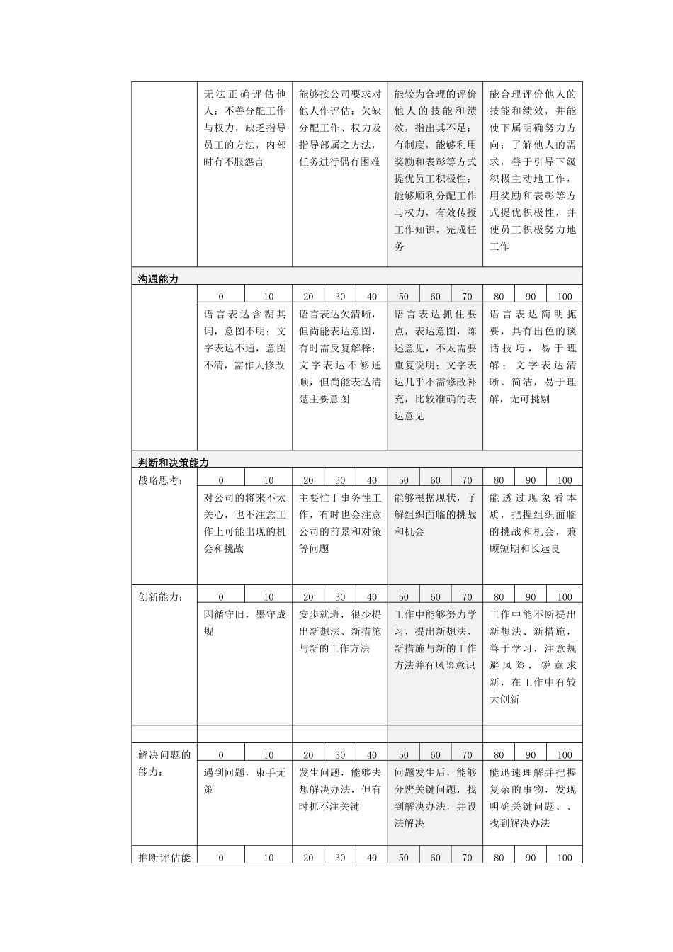 能力指标考核注释表_第2页