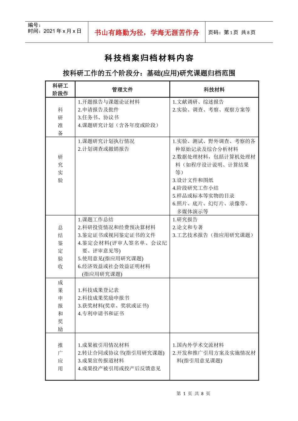 科技档案归档材料内容_第1页