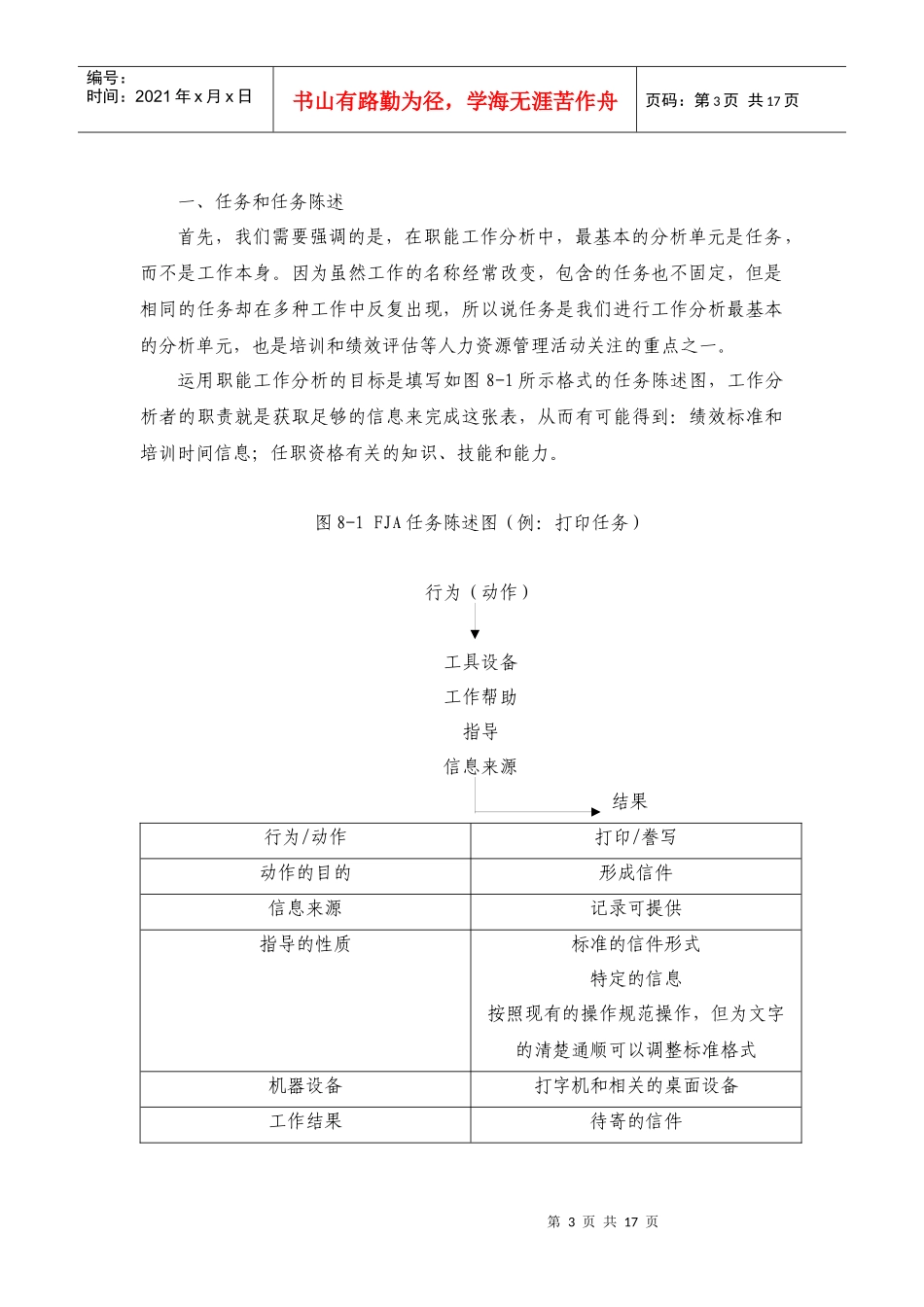 职能工作分析方法FJA概述_第3页