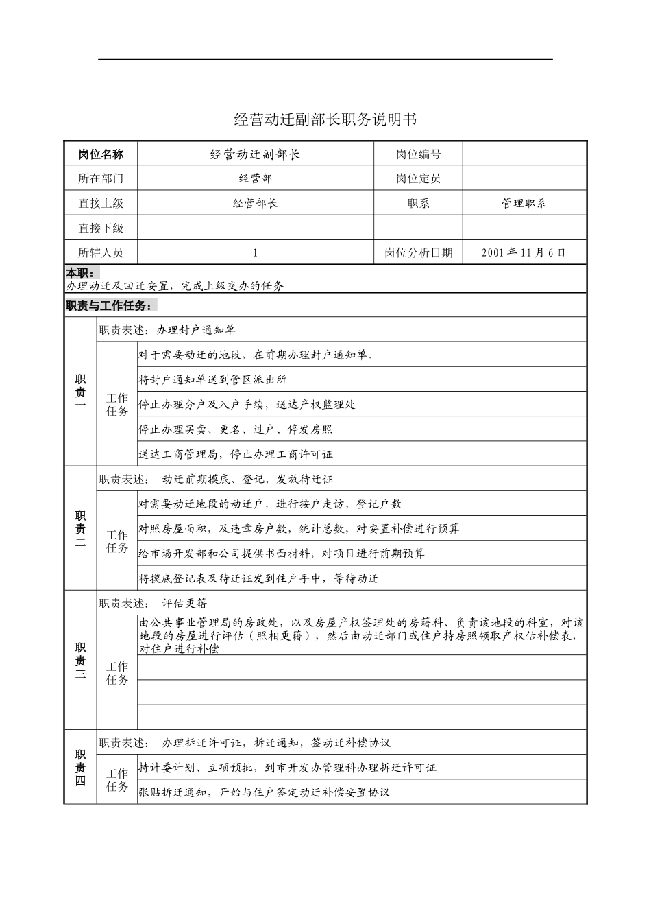 经营动迁副部长职务说明书_第1页