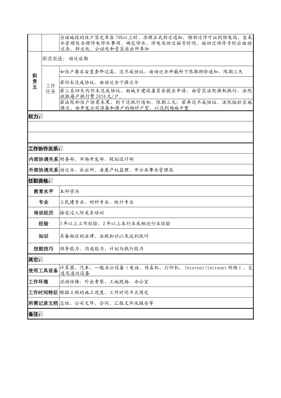 经营动迁副部长职务说明书_第2页