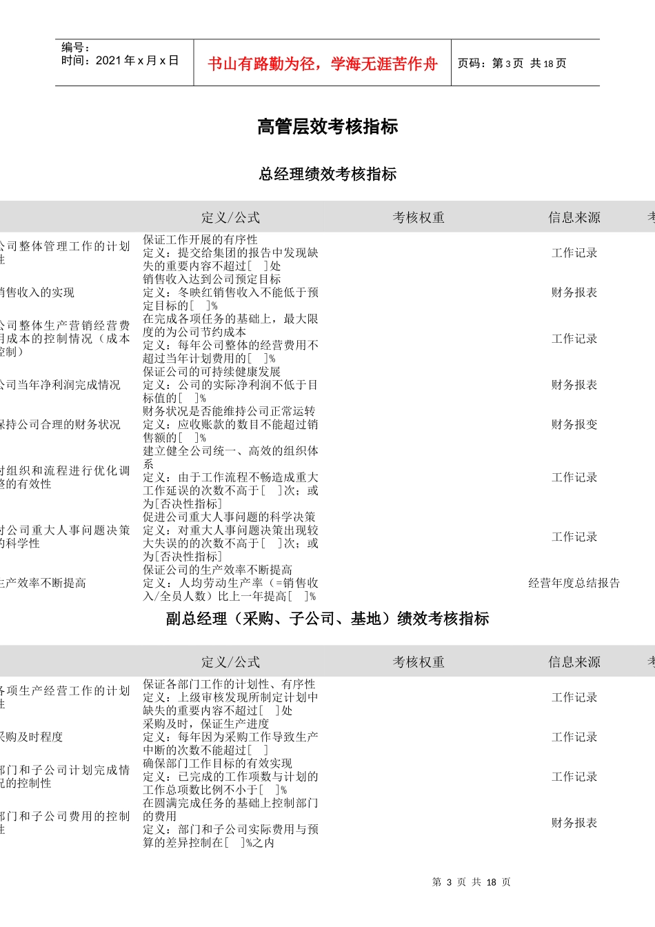 某控股公司绩效考核指标汇总_第3页
