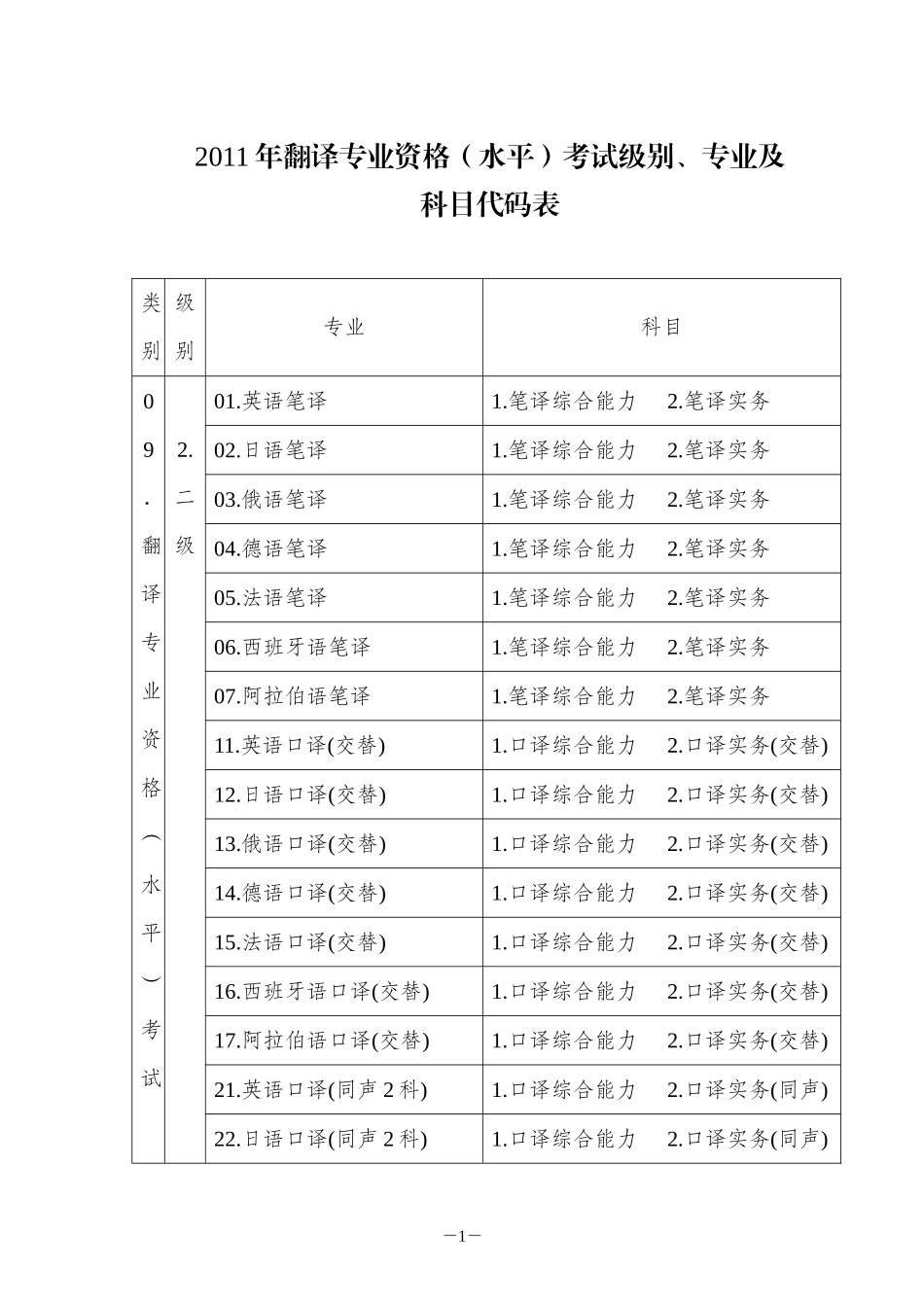 翻译考试工作计划_第1页