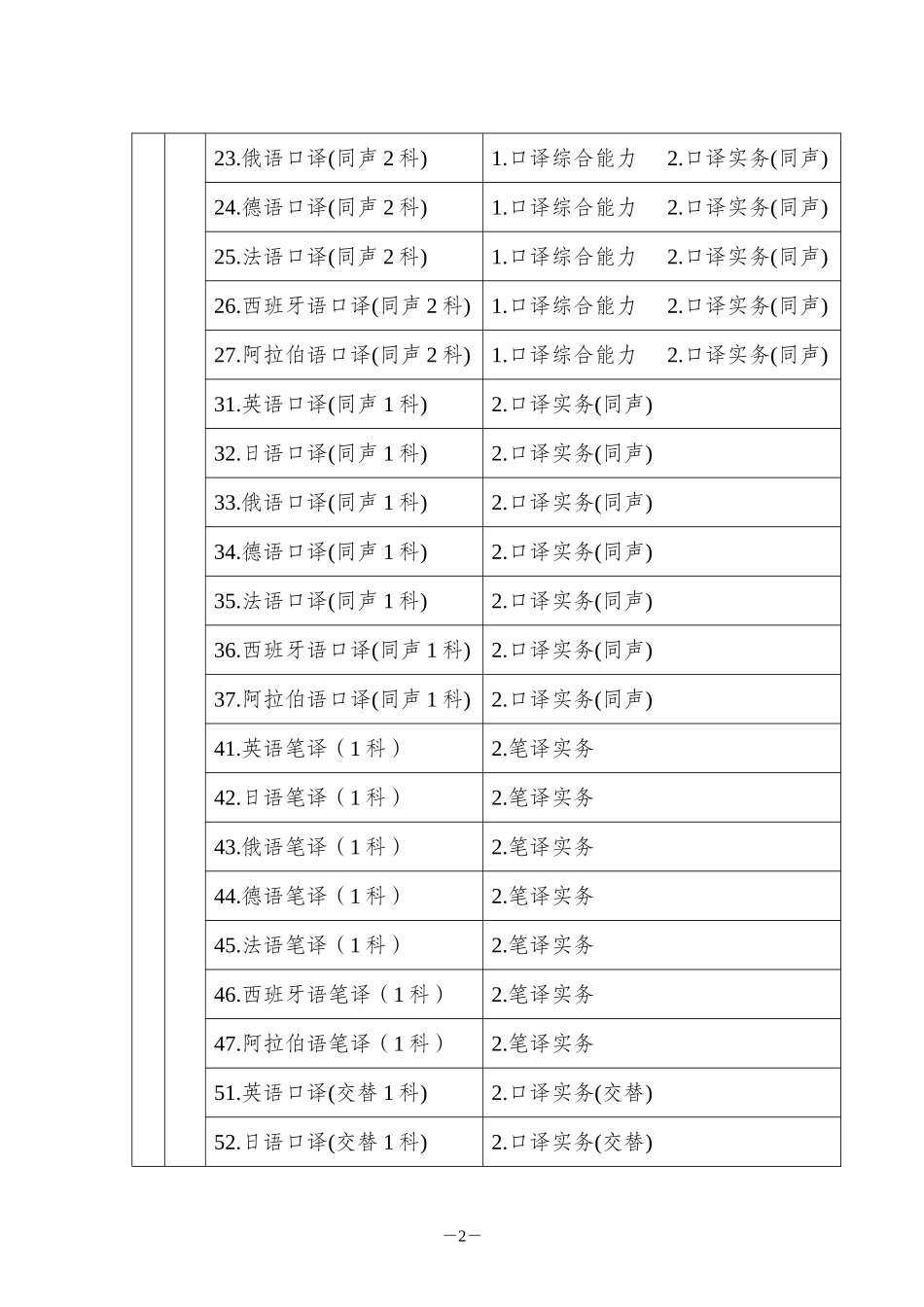 翻译考试工作计划_第2页