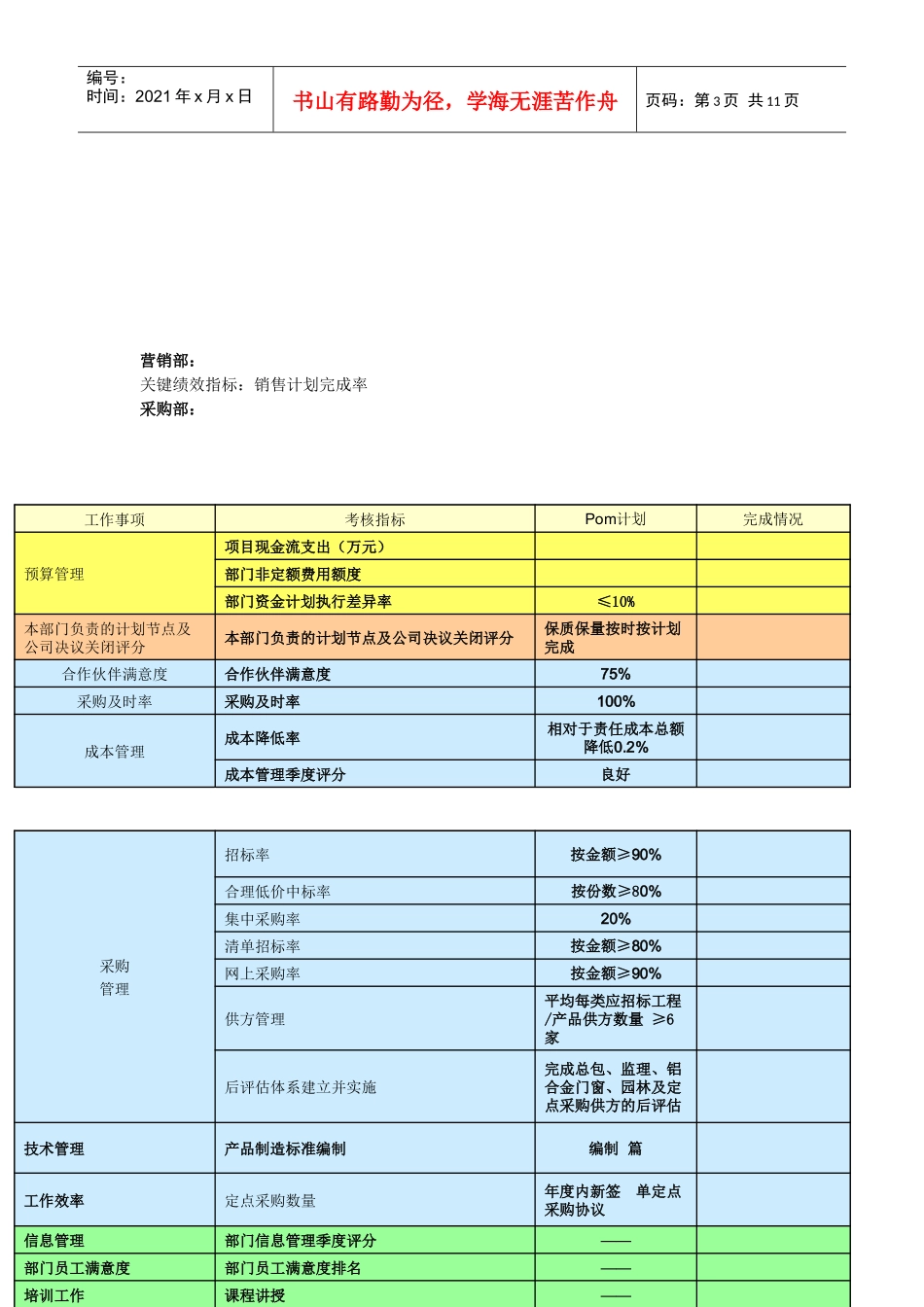 某地产部门绩效考核指标以及表格_第3页