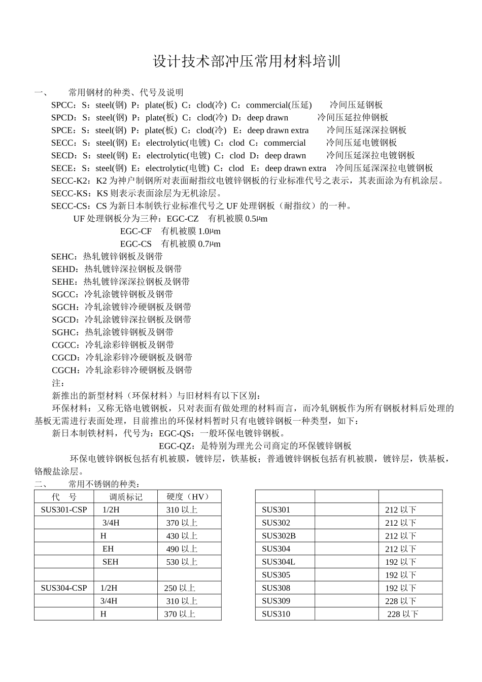 设计技术部冲压常用材料培训[1]_第1页