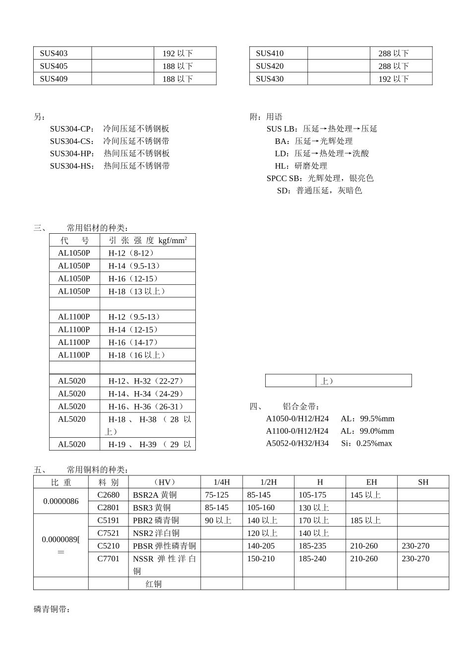 设计技术部冲压常用材料培训[1]_第2页