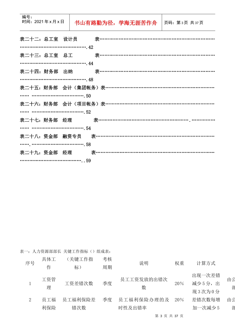 某集团岗位绩效考核指标KPI表_第3页