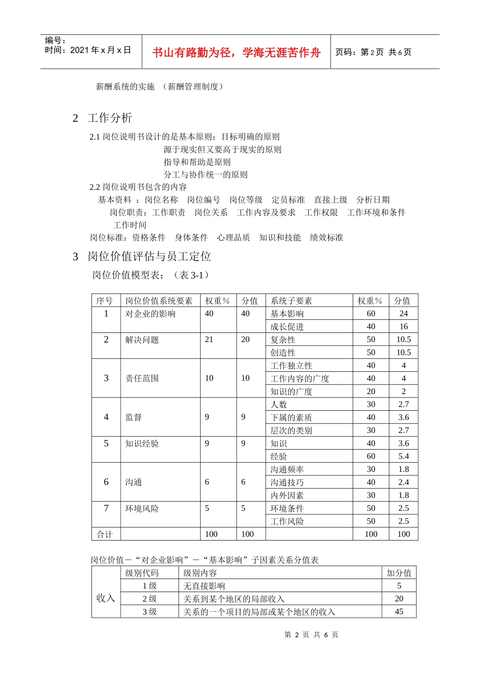 薪酬方案设计与操作_第2页