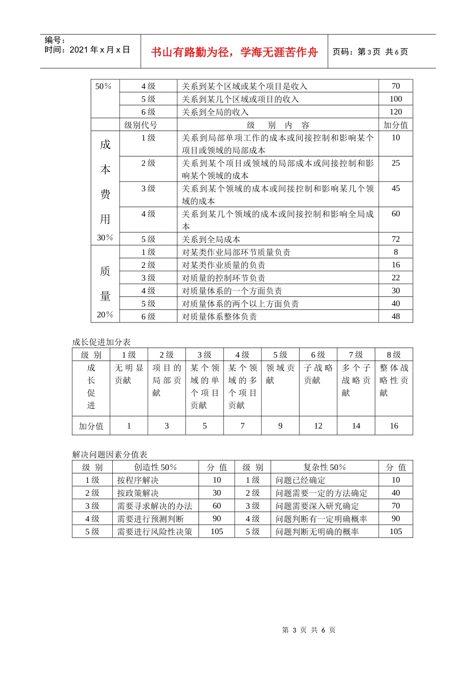 薪酬方案设计与操作_第3页