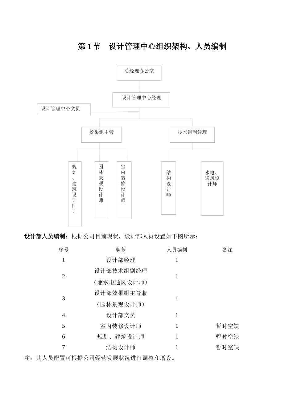 组织架构、职责、制度篇_第3页