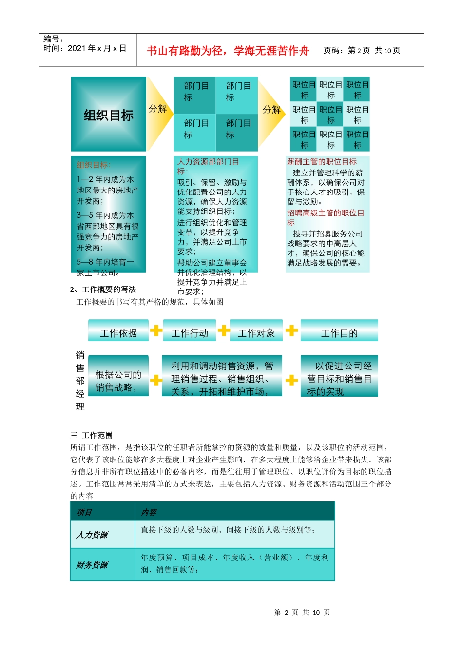 职位说明书编写规范_第2页