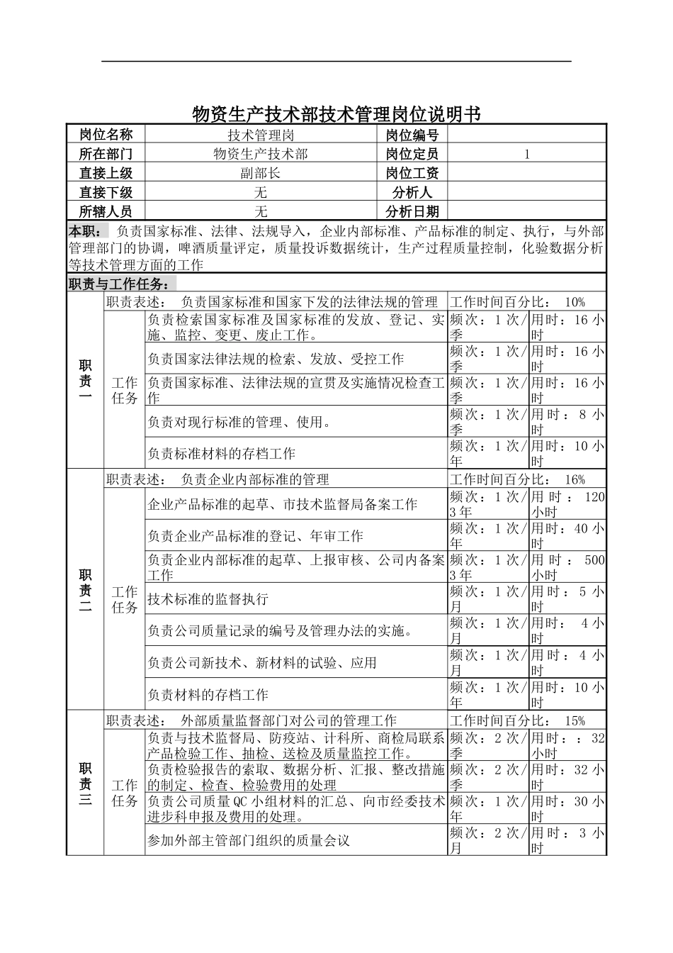 物资生产技术部技术管理岗位说明书_第1页