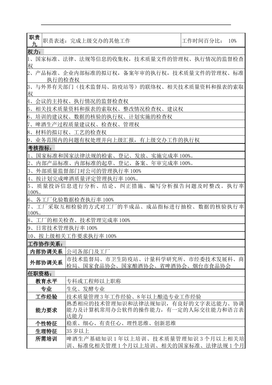 物资生产技术部技术管理岗位说明书_第3页