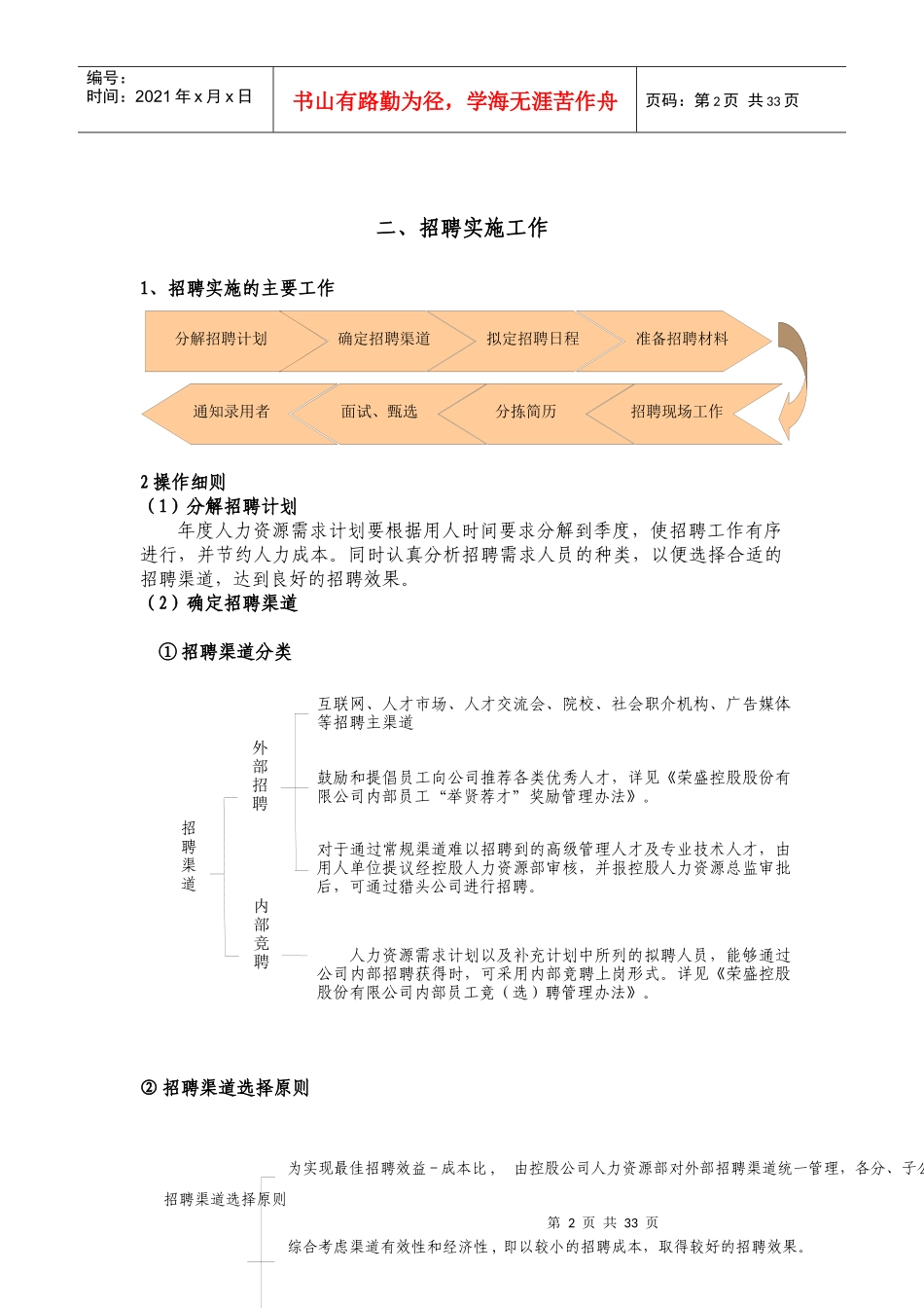 最全最细的招聘手册(做招聘必备)_第2页