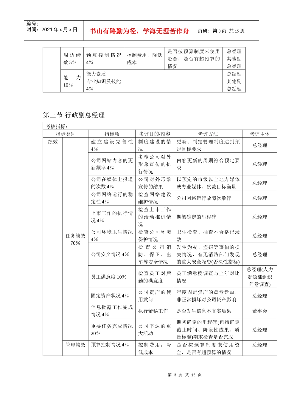 某咨询KPI考核体系(1)_第3页
