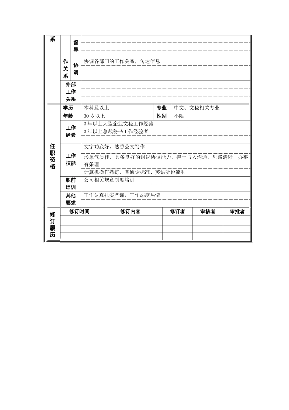 行政管理部_总裁秘书_岗位说明书_第2页