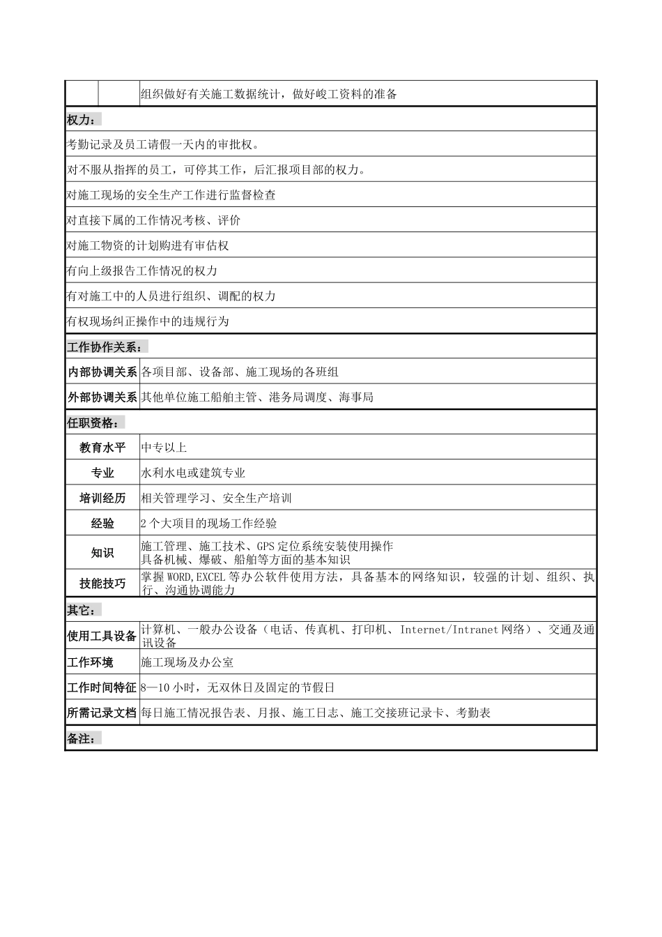 施工主管职务说明书_第2页