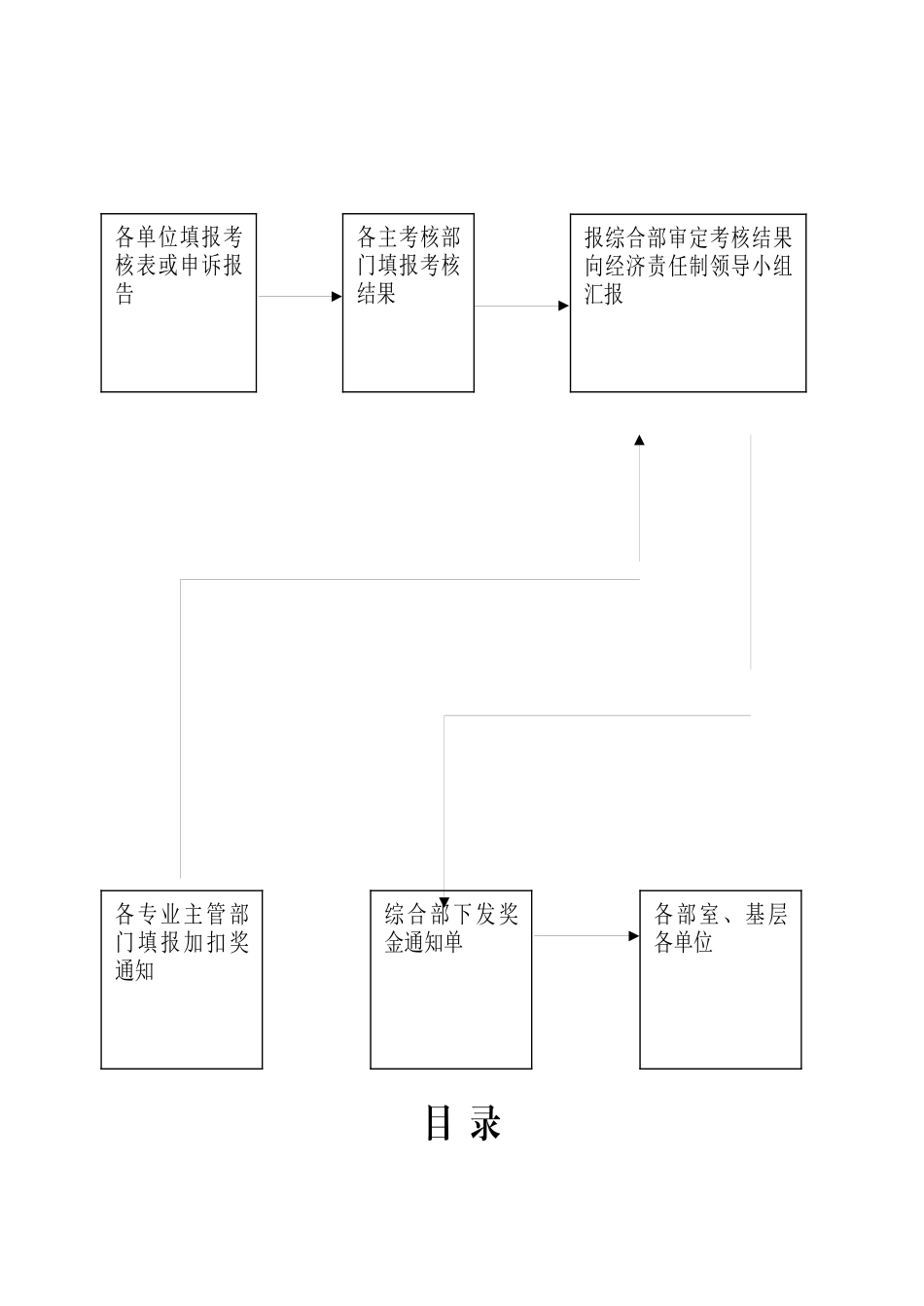 经济责任制考核总则_第3页
