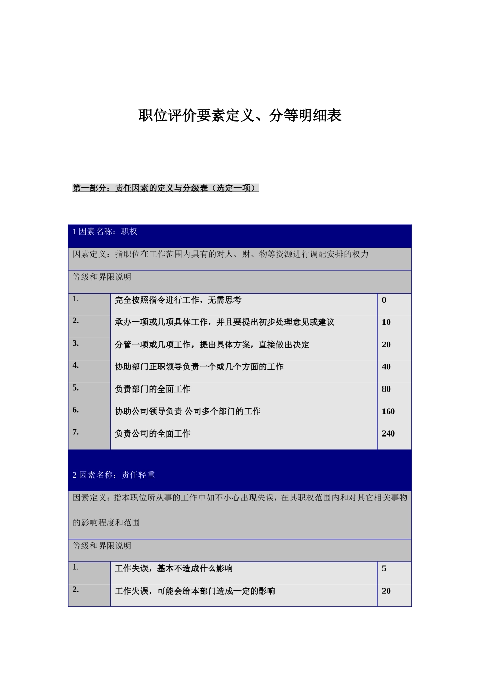 职位评价要素定义与分等明细表_第1页