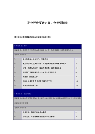职位评价要素定义与分等明细表