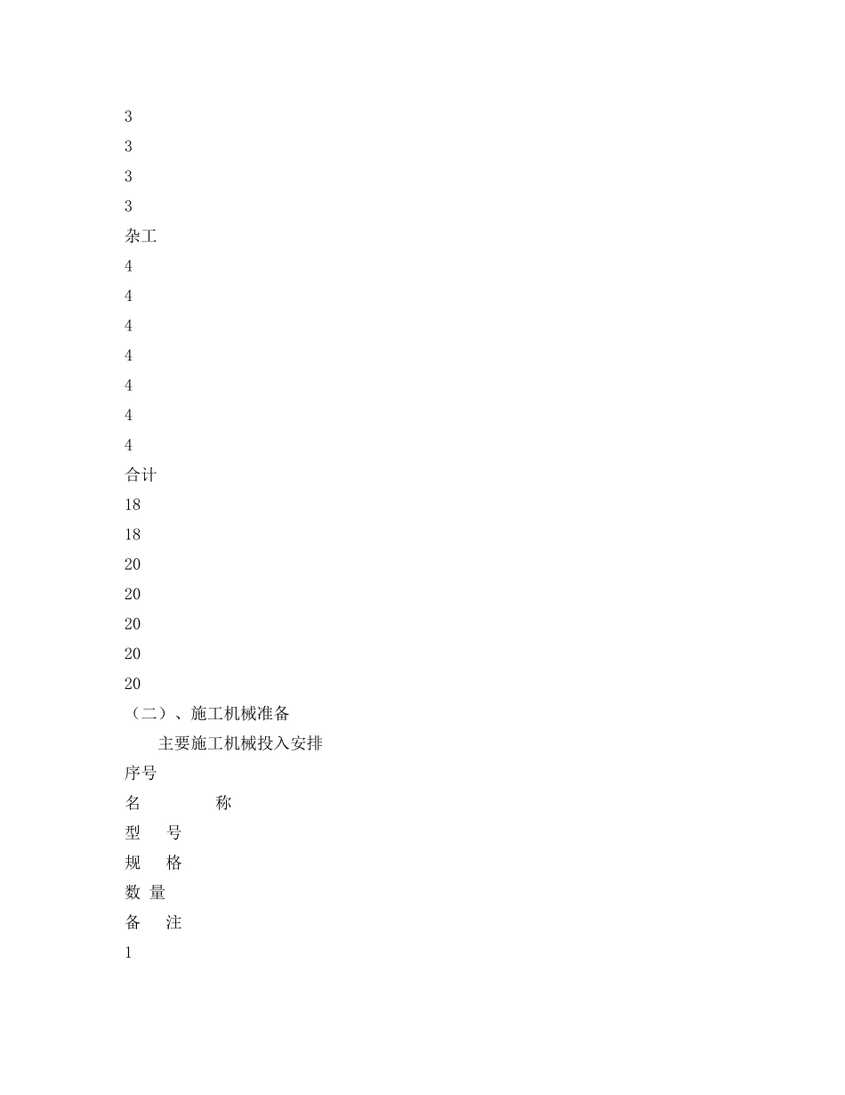《安全管理资料》之消防安装工程施工组织设计 _第3页