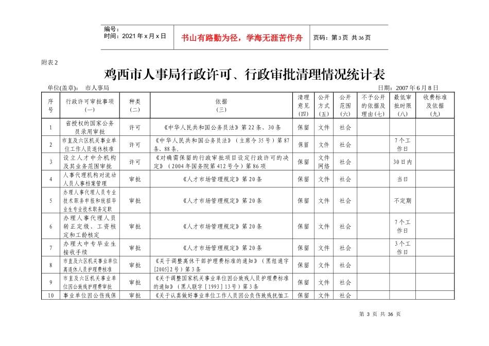 鸡西市人事局需要市政府决定的行政权力统计表_第3页