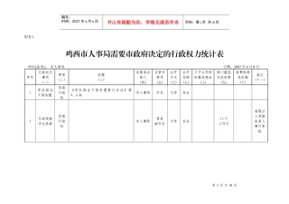 鸡西市人事局需要市政府决定的行政权力统计表