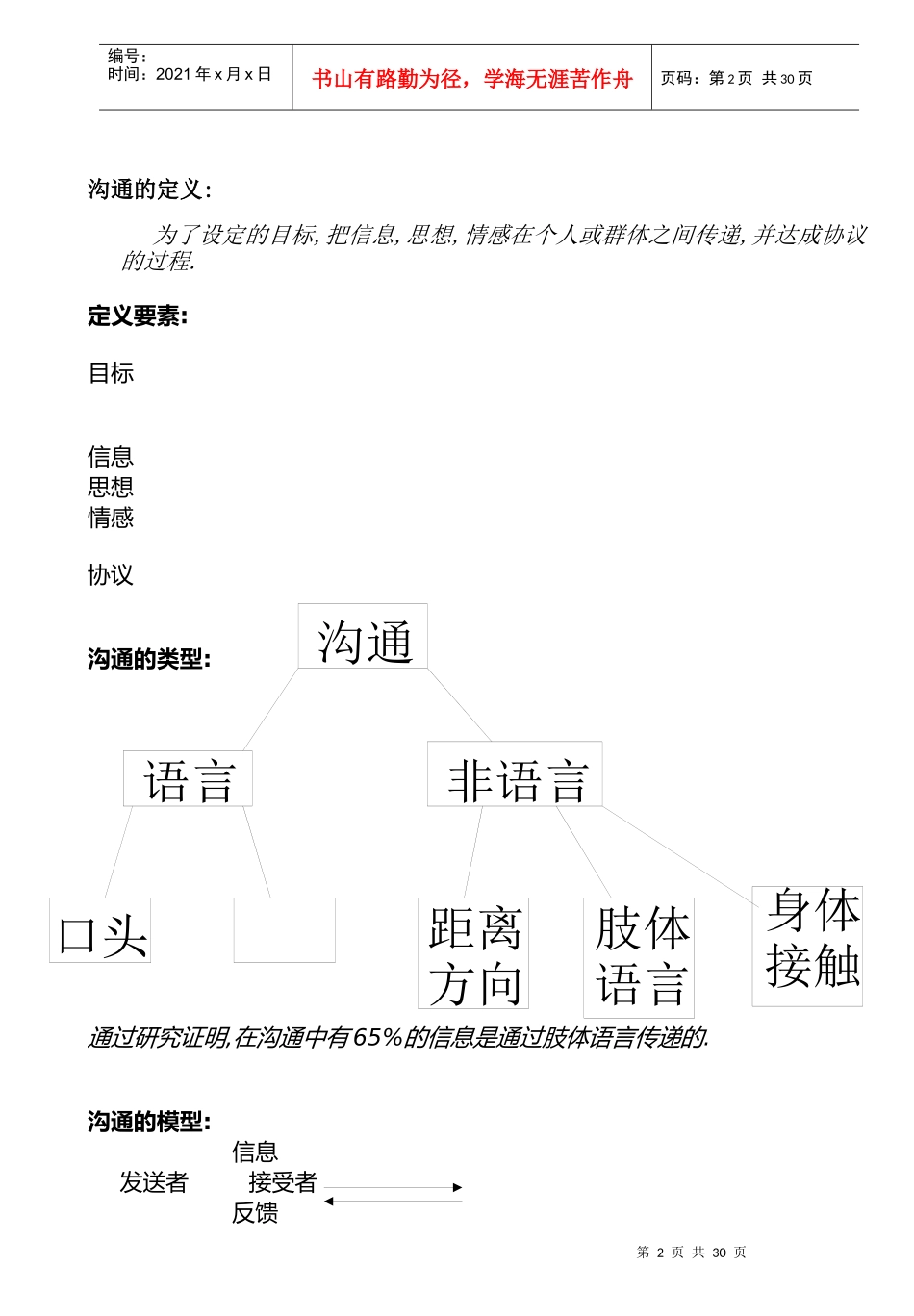 高效沟通技巧概述_第2页