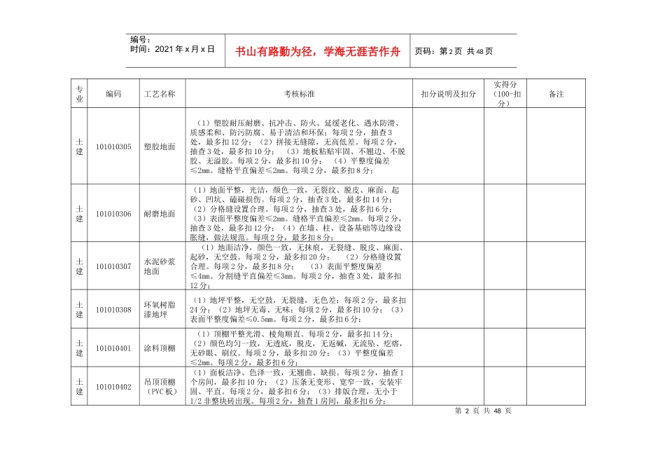 标准工艺应用效果考核评分表_第3页