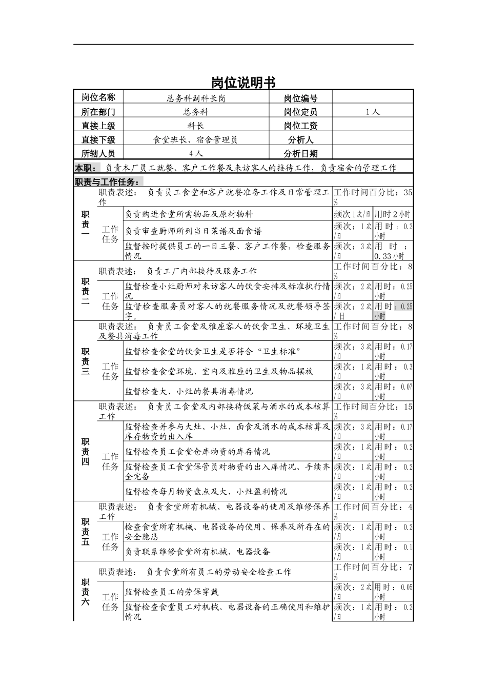 总务科副科长岗岗位说明书_第1页