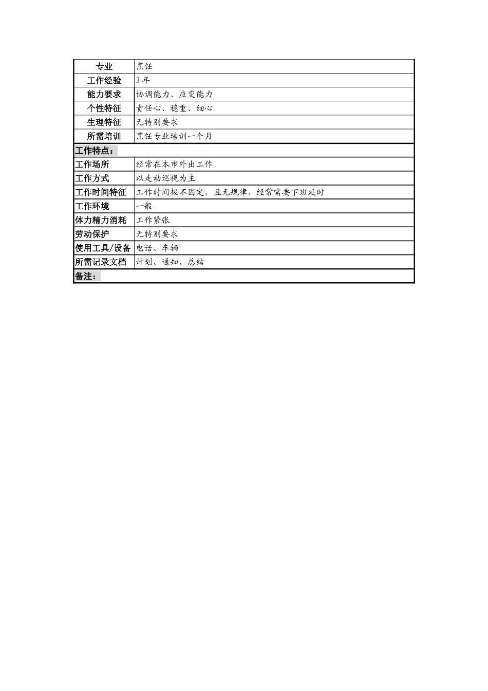 总务科副科长岗岗位说明书_第3页
