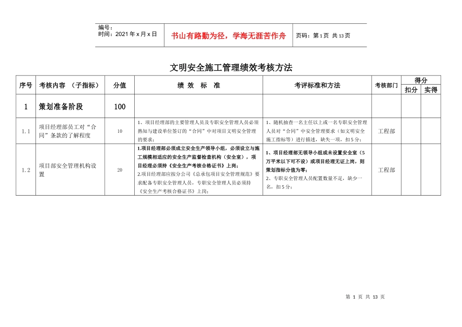 文明安全施工管理绩效考核指标_第1页