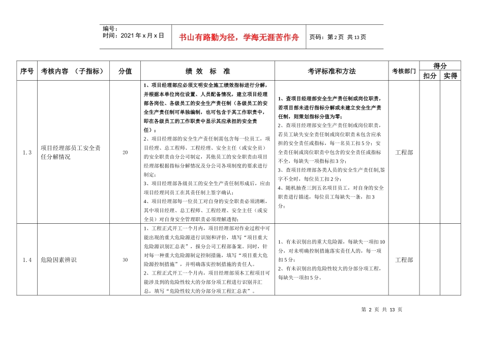 文明安全施工管理绩效考核指标_第2页