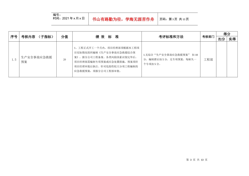 文明安全施工管理绩效考核指标_第3页
