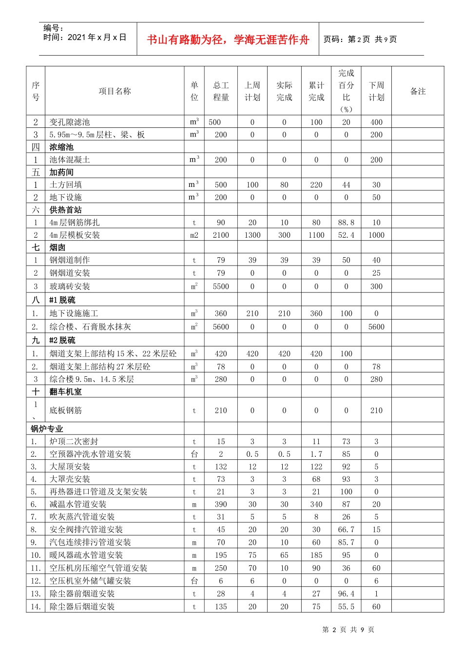 某电厂四期工程协调会汇报材料_第2页