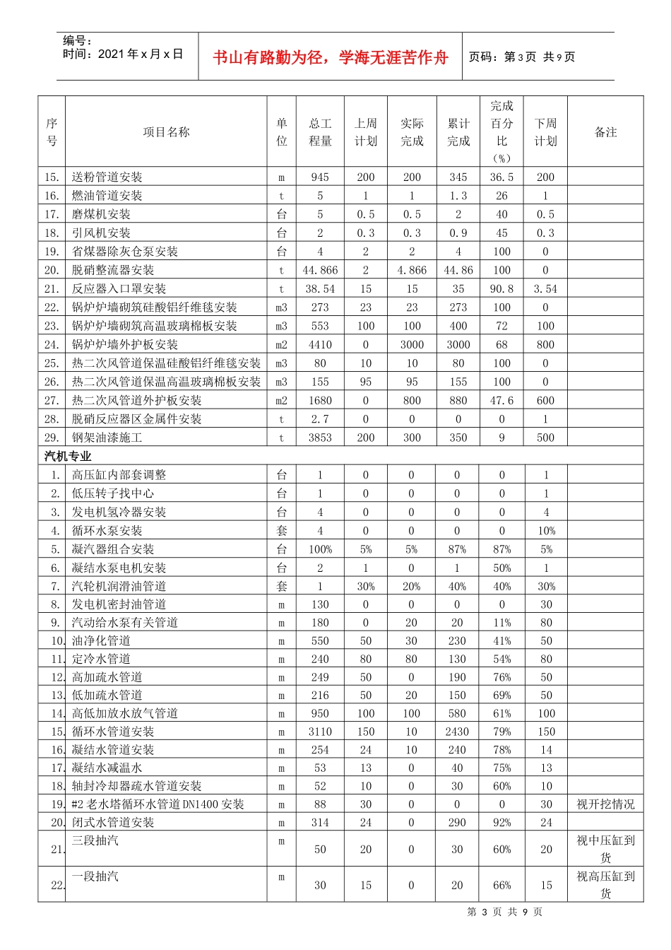 某电厂四期工程协调会汇报材料_第3页