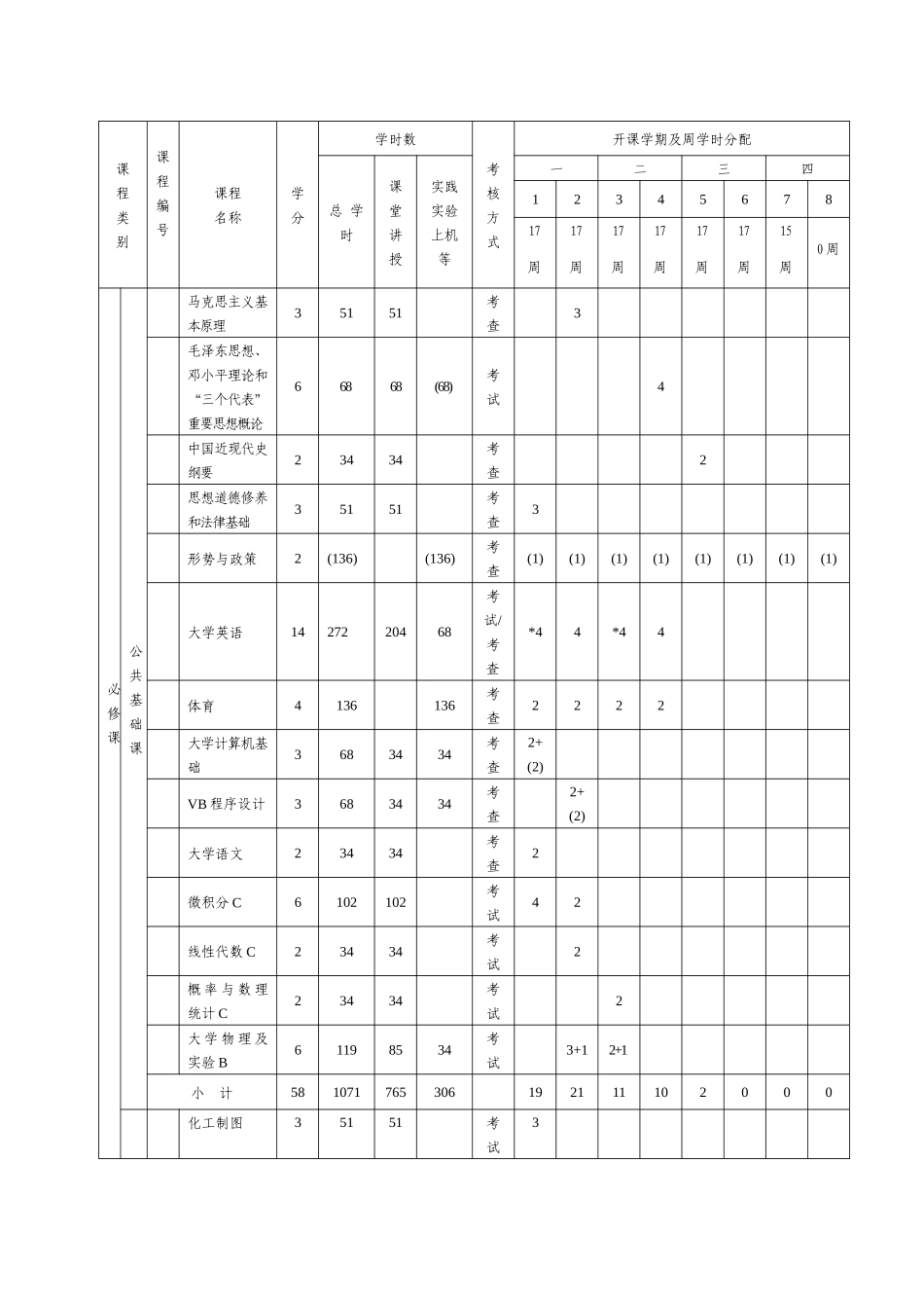 材料化学专业指导性人才培养计划_第3页