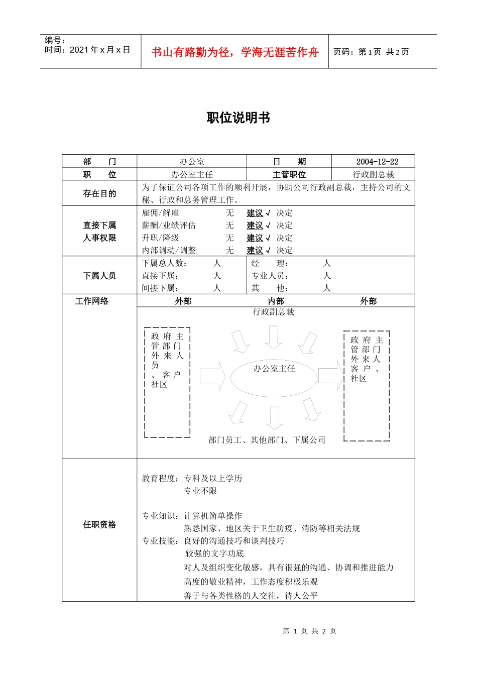 职位说明书－办公室主任_第1页
