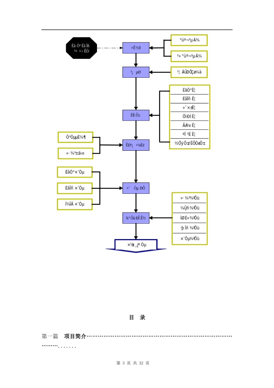 摄影工作室项目开业指导手册_第3页