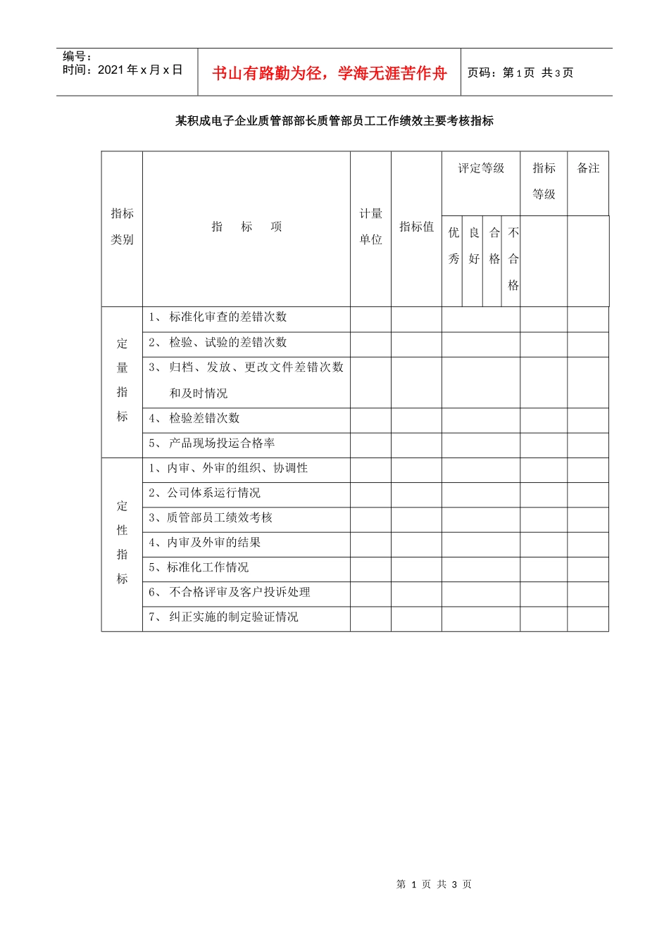 积成电子企业质管部部长员工工作绩效主要考核指标_第1页