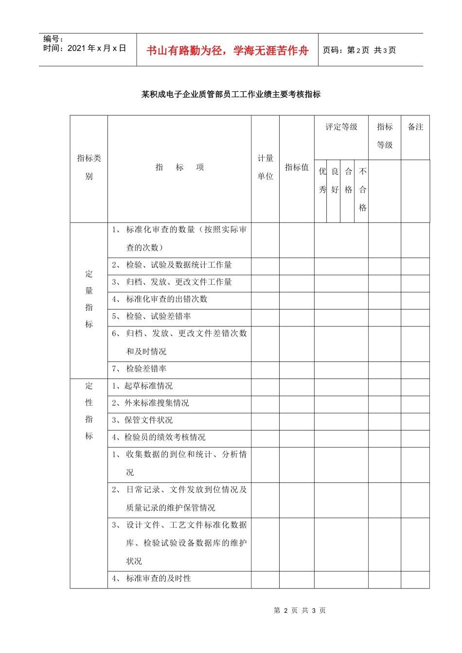 积成电子企业质管部部长员工工作绩效主要考核指标_第2页