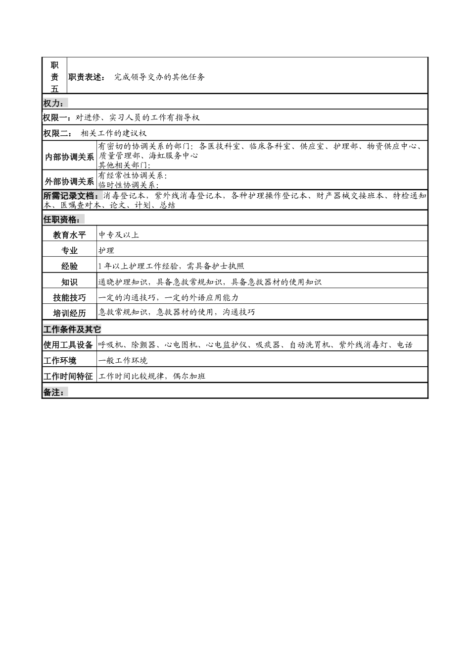 湖北新华医院急诊护士岗位说明书_第2页