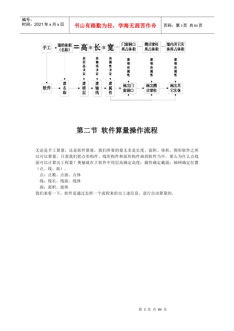 广联达图形算量培训教材_第3页